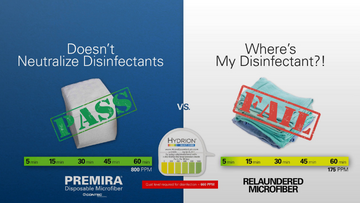 Image of PREMIRA vs. Relaundered Microfiber