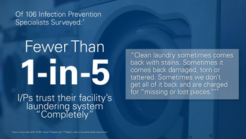 Image of Survey Results: Fewer Than 1 in 5 I/Ps Trust Their Laundering System